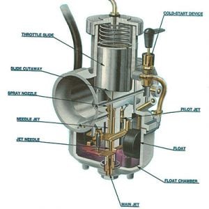 Rejetting Carbs - Adjust a Motorcycle Carburetor [Instant Jet Calculator]